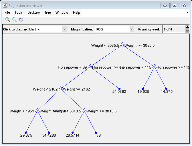 matlab regress function does not produce standard