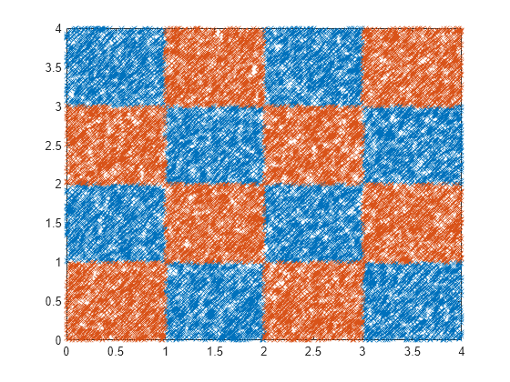 Figure contains an axes object. The axes object contains 2 objects of type line. One or more of the lines displays its values using only markers