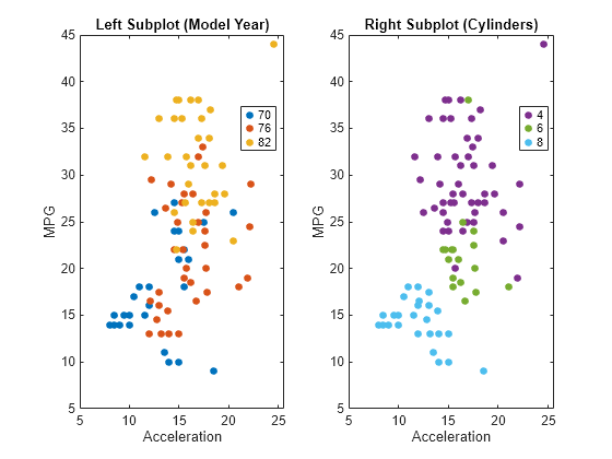 matlab scatter plot