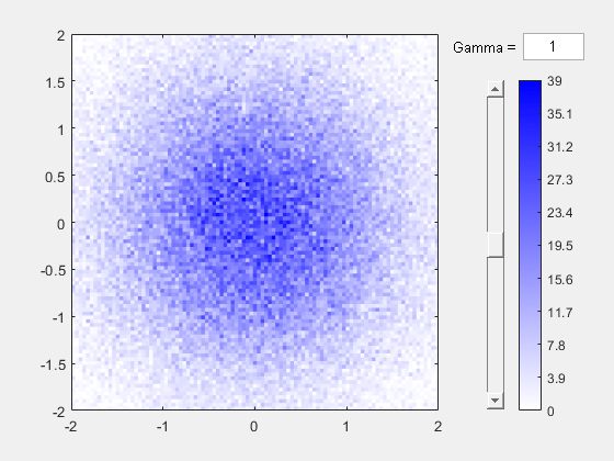 Figure contains an axes object and other objects of type uicontrol. The axes object contains an object of type histogram2.