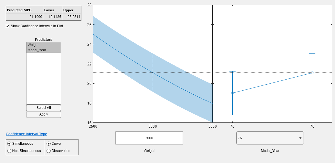 Figure Prediction Slice Plots contains 2 axes objects and another object of type uigridlayout. Axes object 1 contains 4 objects of type line, patch. Axes object 2 contains 3 objects of type errorbar, line.