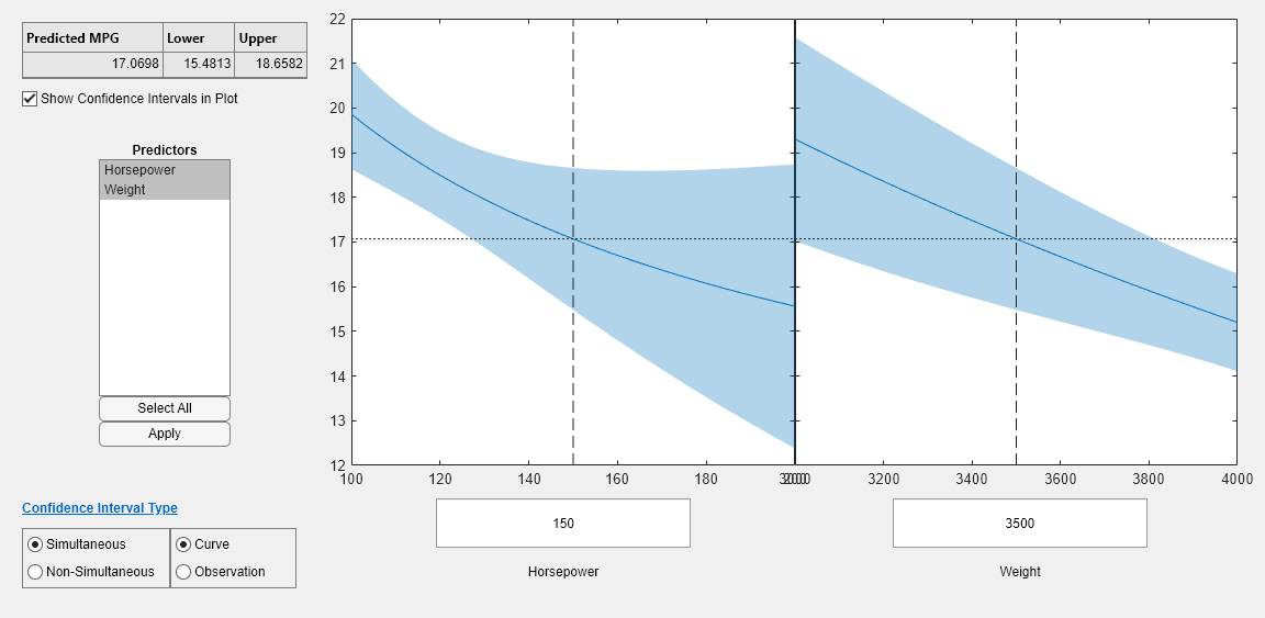 Figure Prediction Slice Plots contains 2 axes objects and another object of type uigridlayout. Axes object 1 contains 4 objects of type line, patch. Axes object 2 contains 4 objects of type line, patch.