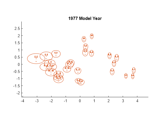 Visualización de datos multivariados