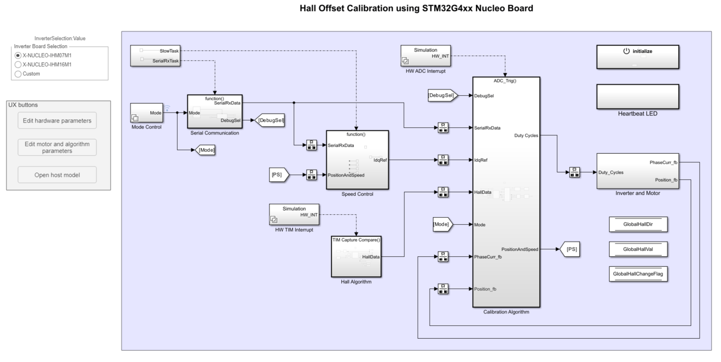 Hall Offset Calibration for PMSM with STM32 Processors