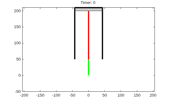 Animation and Model of Automotive Piston