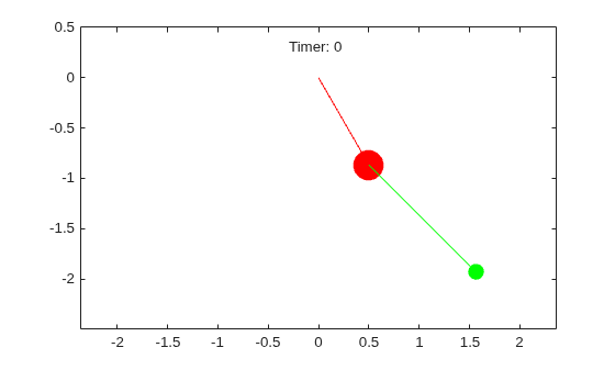 Animation and Solution of Double Pendulum Motion