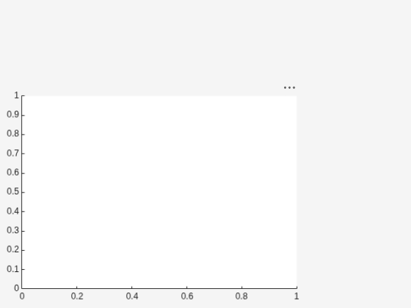 Figure contains an axes object. The axes object is empty.