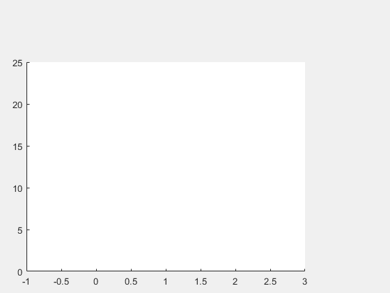 Animation of exp(x) plotted in a UI figure, with the curve progressively drawn from x = 0 to x = 3