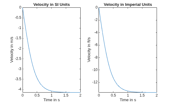 Units in Physics Calculations