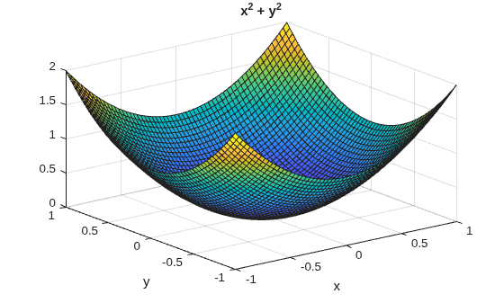 Figure contains an axes object. The axes object with title x Squared baseline + y Squared baseline, xlabel x, ylabel y contains an object of type surface.