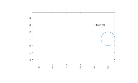 Figure contains an axes object. The hidden axes object contains an object of type image.
