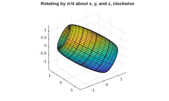 Matrix Rotations and Transformations