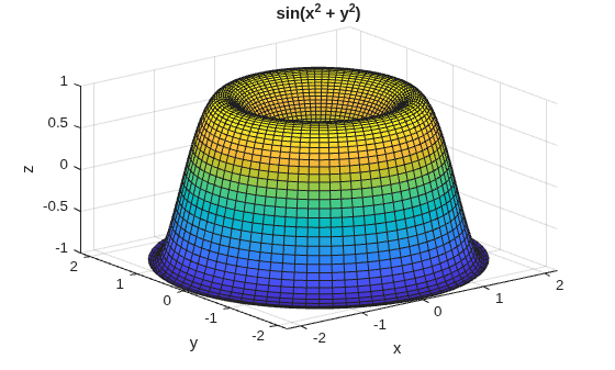 Figure contains an axes object. The axes object with title sin ( x Squared baseline + y Squared baseline ), xlabel x, ylabel y contains an object of type surface.