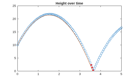 Validate Simulink Model Using Symbolic Math Toolbox