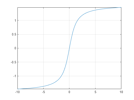 inverse tan freemat