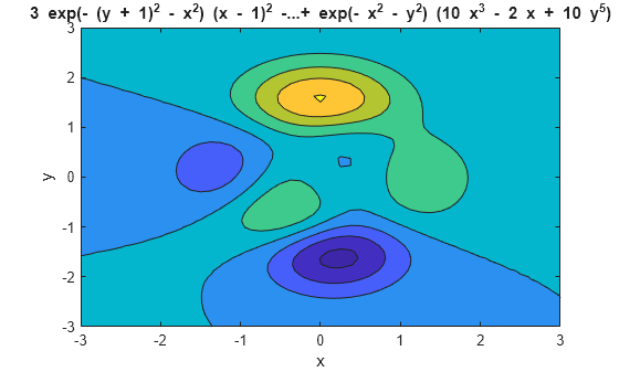 Figure contains an axes object. The axes object with title 3 blank exp (- blank ( y blank + blank 1 ) Squared baseline blank - blank x Squared baseline ) blank ( x blank - blank 1 ) Squared baseline blank -...+ blank exp (- blank x Squared baseline blank - blank y Squared baseline ) blank ( 10 blank x Cubed baseline blank - blank 2 blank x blank + blank 10 blank y toThePowerOf 5 baseline ), xlabel x, ylabel y contains an object of type contour.