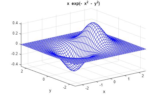 Figure contains an axes object. The axes object with title x blank exp (- blank x Squared baseline blank - blank y Squared baseline ), xlabel x, ylabel y contains an object of type surface.
