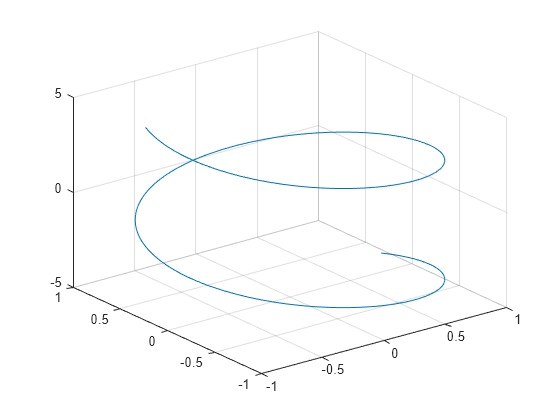 parametricplot mathematica