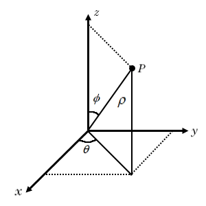 Spherical coordinate deals grapher