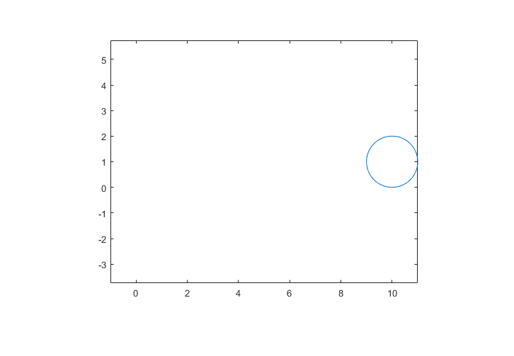 Figure contains an axes object. The hidden axes object contains an object of type image.