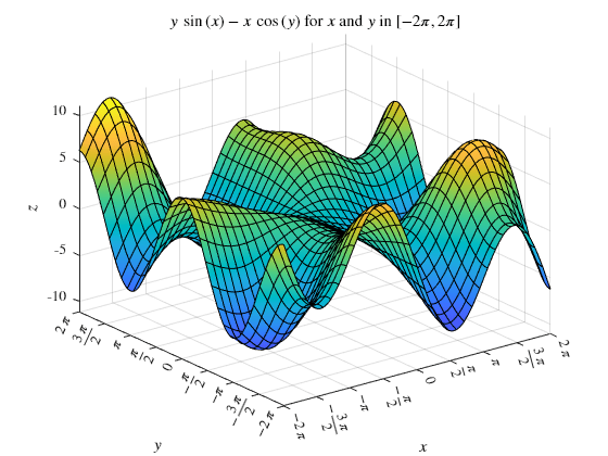 Download LaTeX form of symbolic expression - MATLAB latex ...