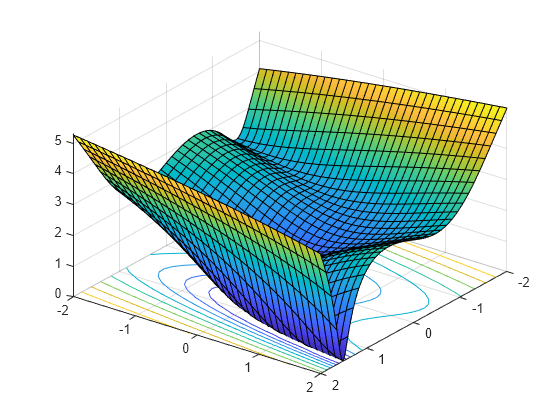 comando syms matlab 2008