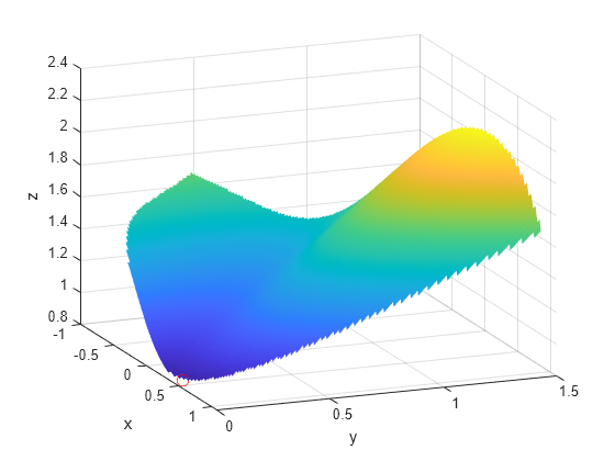 open matlab symbolic toolbox