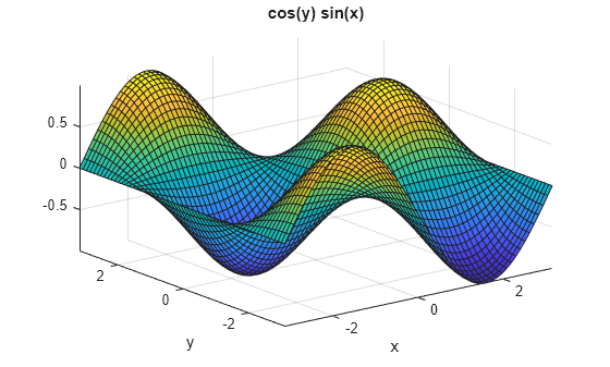 Figure contains an axes object. The axes object with title cos ( y ) blank sin ( x ), xlabel x, ylabel y contains an object of type surface.