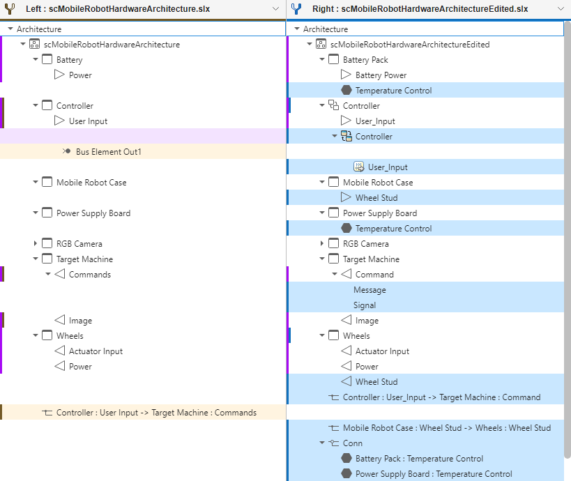 A left and right comparison report for structural changes.