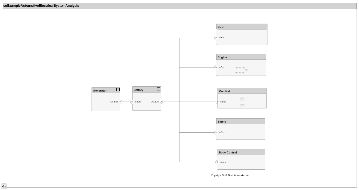 scExampleAutomotiveElectricalSystemAnalysis_m_01.png