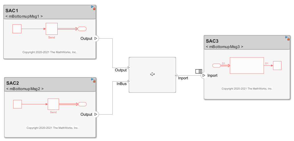 Merge Message Connections for Architectures Using Adapter Block