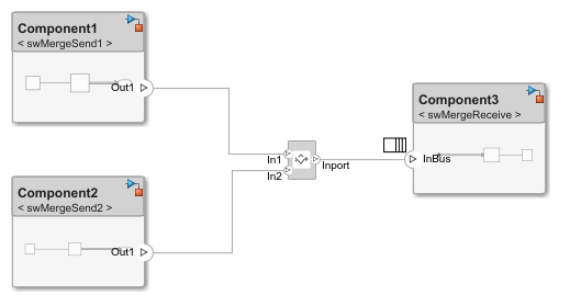 Merge Message Connections Using Adapter Block