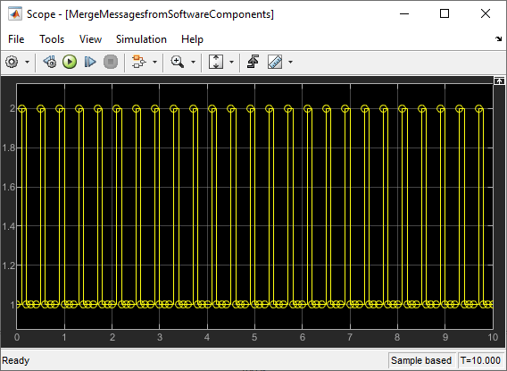 The Scope block displays the message values received from both Send components.