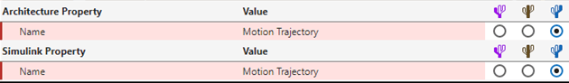 A conflict with the Architecture Property Name and the Simulink Property Name. In the tree, the Mine changes are selected with the radio buttons.