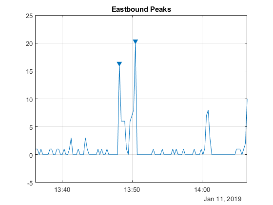 matlab plot in webmap