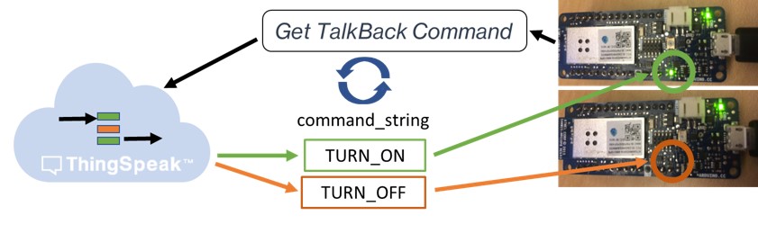 Control a Light with TalkBack on Arduino