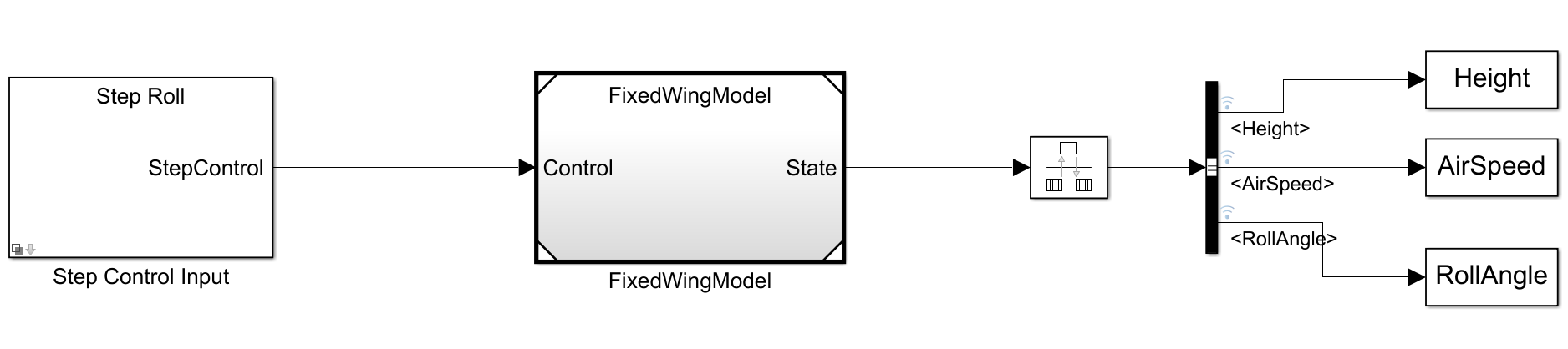 stepResponse Simulink model.