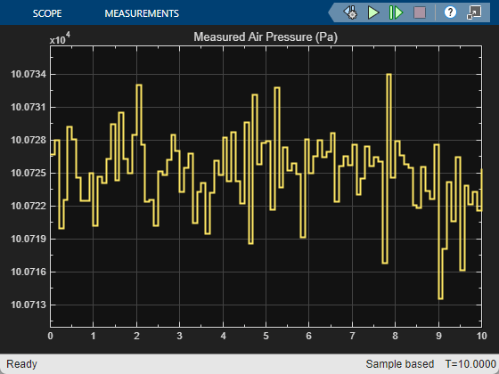 Scope plot of Measured Air Pressure in Pa fluctuating around 1.0072 x 10^4 Pa over 10 seconds due to sensor noise