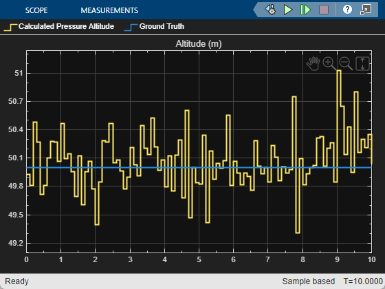 Scope plot of Altitude in meters showing noisy Calculated Pressure Altitude fluctuating around the 50 m Ground Truth line