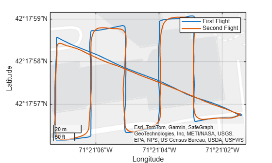 Figure contains an axes object with type geoaxes. The geoaxes object contains 2 objects of type line. These objects represent First Flight, Second Flight.
