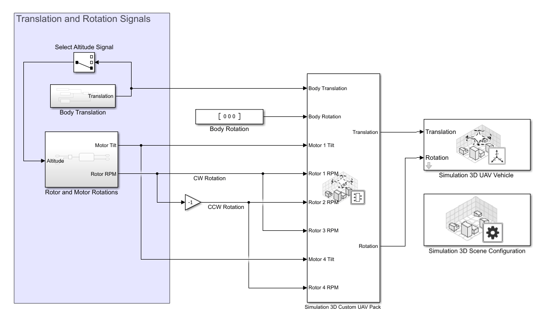 VTOLUAVTakeoffModel.slx Simulink model.