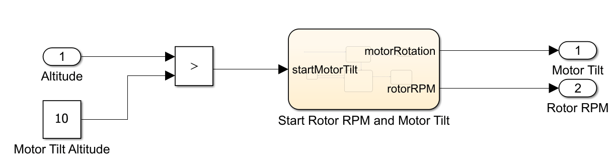 Rotor and Motor Rotations subsystem which contains the Start Rotor RPM and Motor Tilt subsystem
