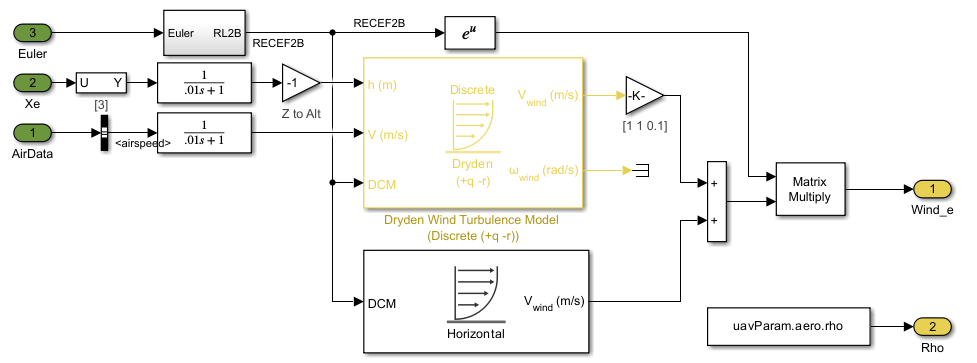 Weather model subsystem.