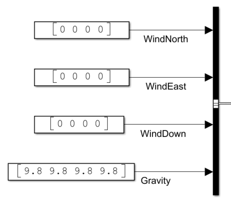 Environment input bus, with WindNorth, WindEast, WindDown, and Gravity inputs.