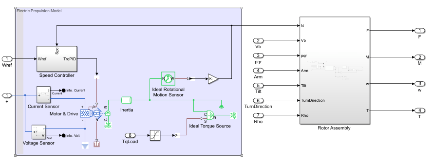 Motor Rotor Asesembly subsystem.