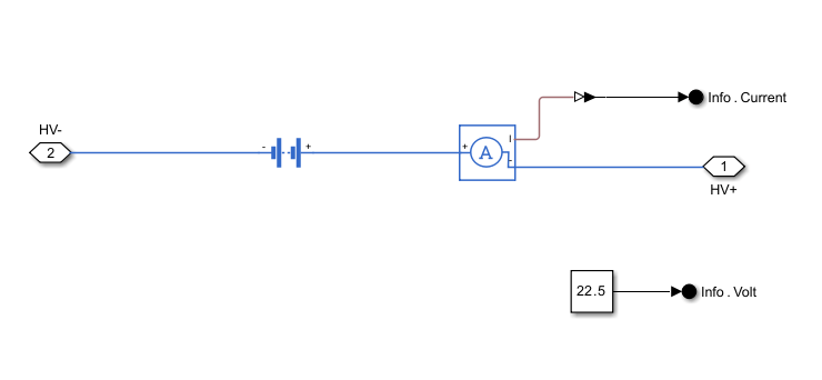 Battery Plant subsystem.