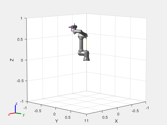 Getting Started with Connecting and Controlling a UR5e Cobot from Universal Robots Using RTDE Interface