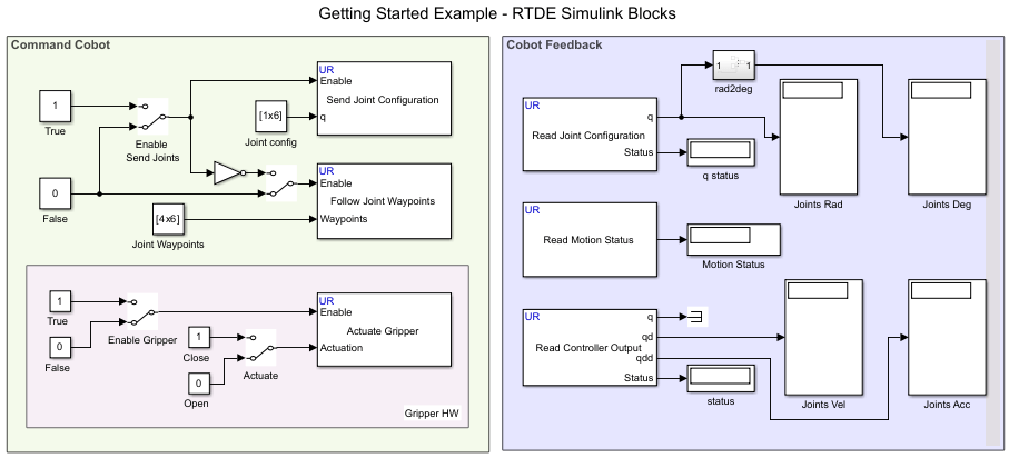 Getting Started with UR RTDE Blocks Library to Control UR Series Cobot from Simulink