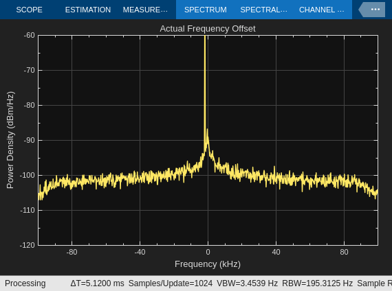 Frequency Offset Calibration Receiver with USRP Hardware