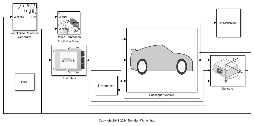 Swept-Sine Steering Reference Application